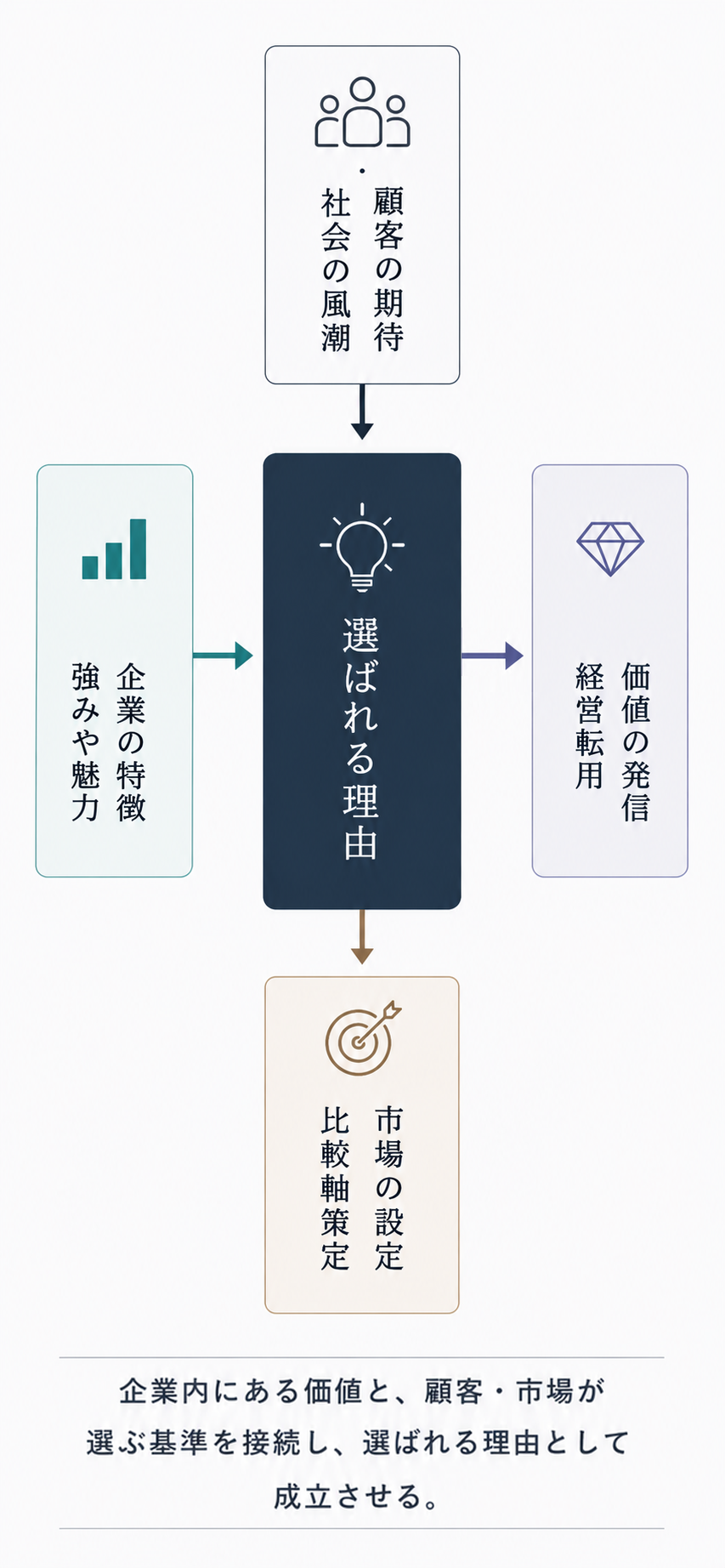 RADの基本構造